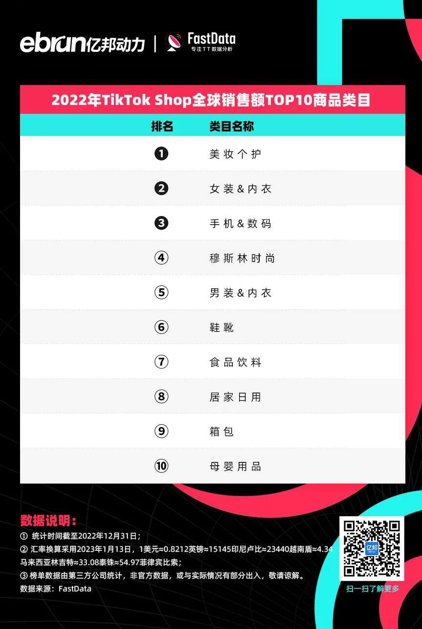 TikTok电商年度榜单！他们成为全球直播卖货之王