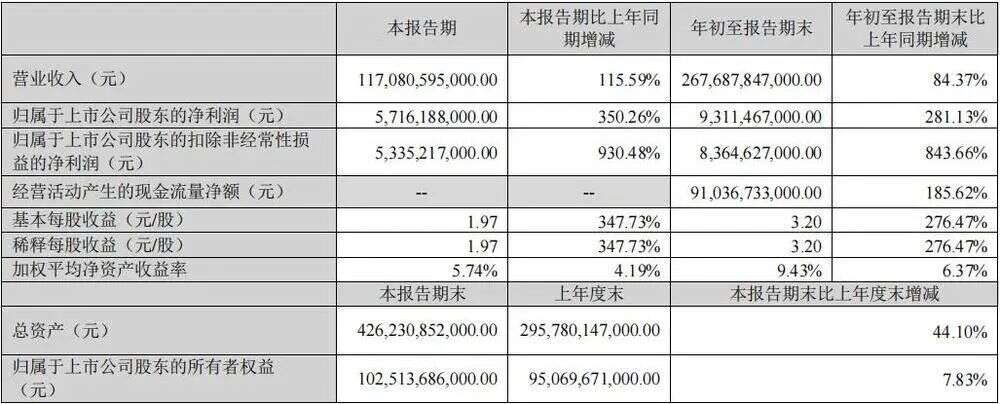 销量太好，比亚迪顾不上降价