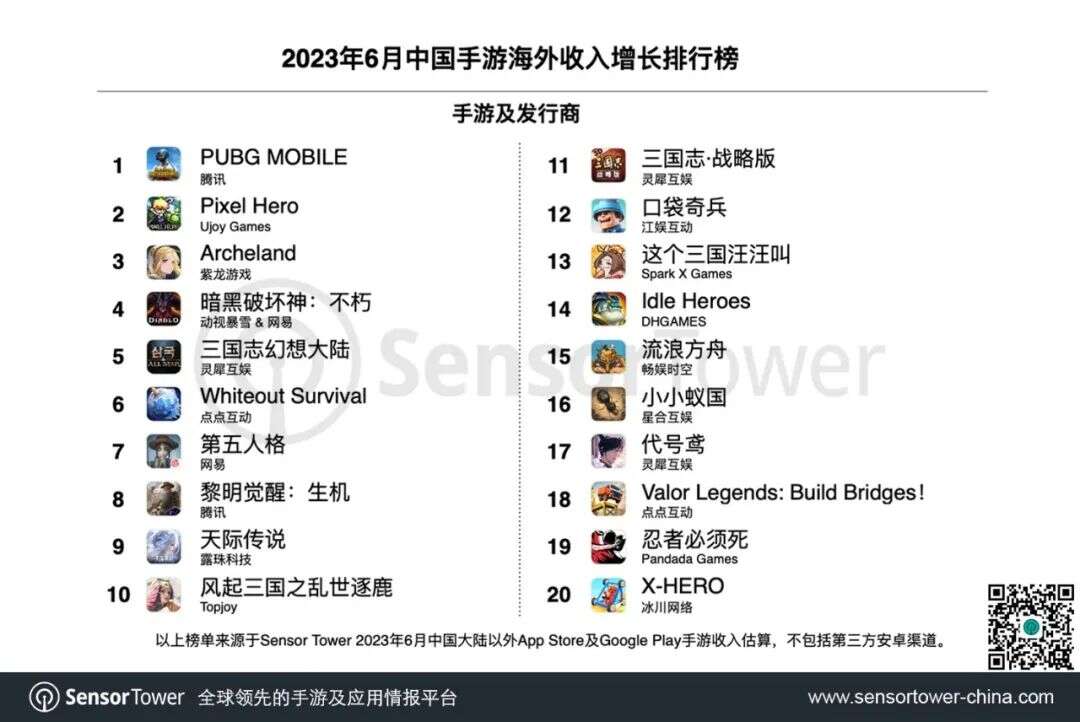 2023年6月成功出海的中国手游 - 《PUBG Mobile》重返印度市场，登顶出海收入增长榜与下载榜