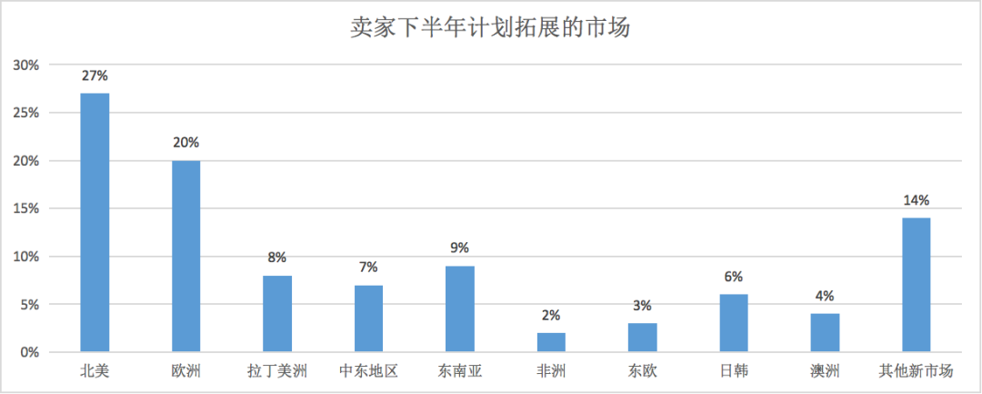 下半年，一大波卖家要到中东“搞钱”