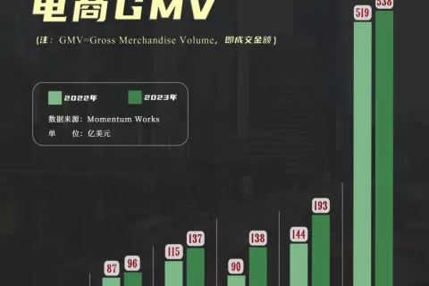印尼，中国老板的快乐福地