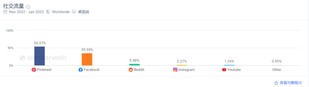 流量破百万的女装独立站！她从连衣裙礼服做起