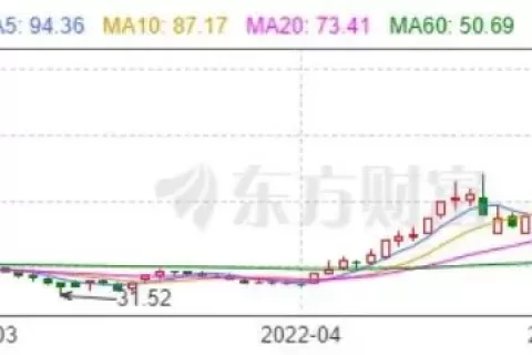 股价暴涨！这家户外大卖势头迅猛