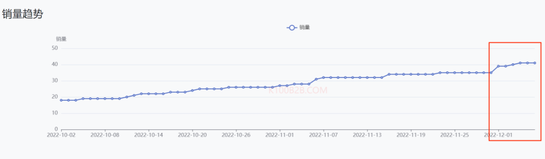 备战双十二，精致露营风吹向东南亚！