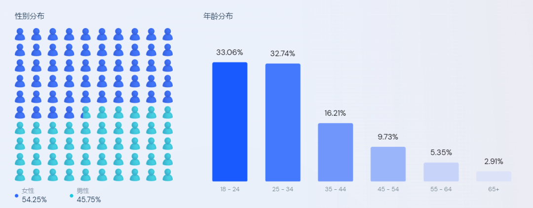 年售1.2亿美金，深受明星追捧！CASETiFY将高价手机壳卖向全球