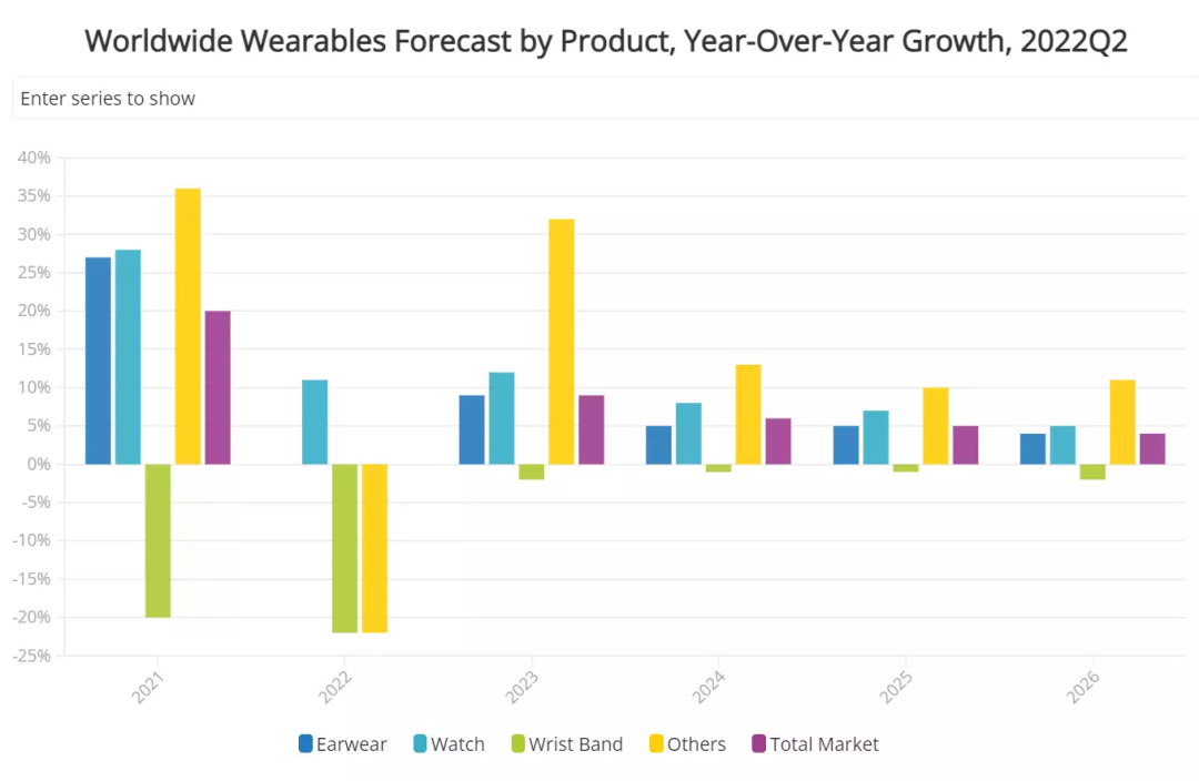 “睡眠"指环出货百万！Oura如何打造智能配件爆品？