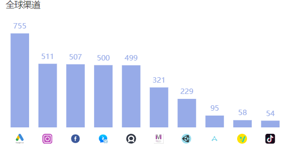 老美迷上“交换空间”！装潢人生《Decor Life》登上多国模拟游戏榜TOP100
