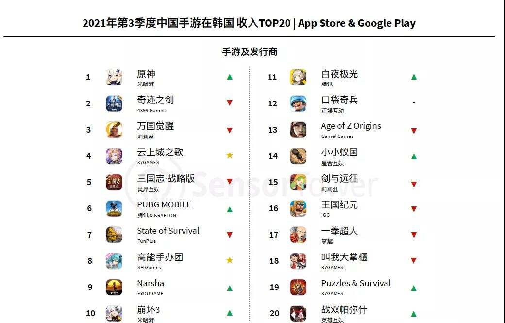 国产游戏“反攻”日韩
