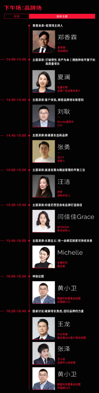 「灵眸大赏全议程公布」2023年100+品牌关注的8个趋势话题是什么？