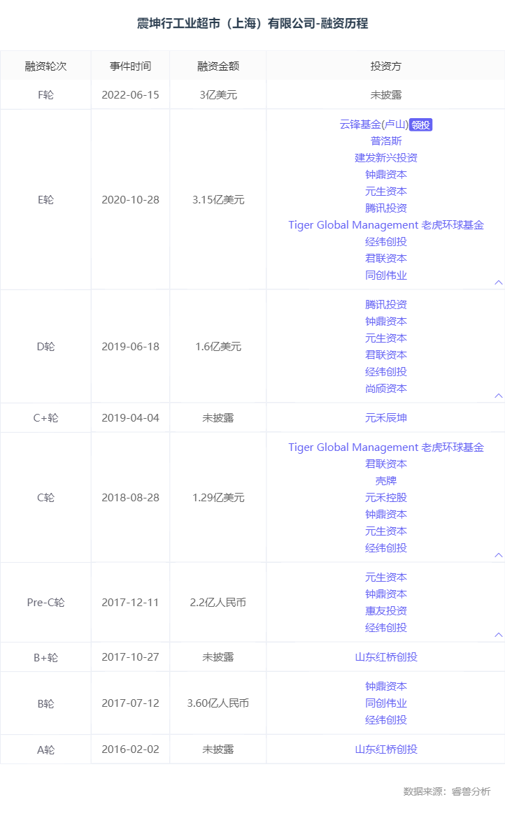 年赚83亿，这家工业品界的阿里即将赴美上市