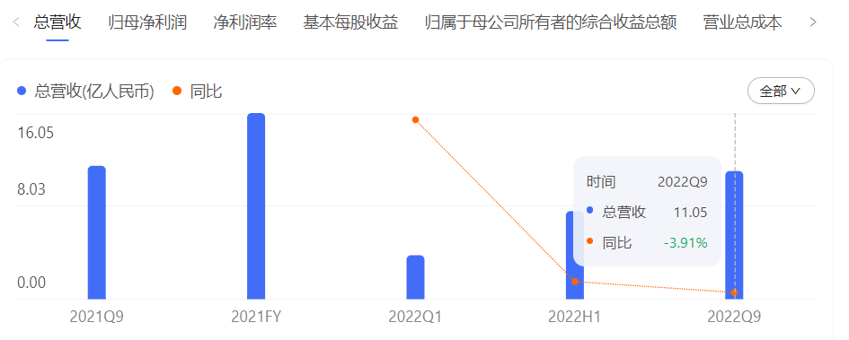 浙江大卖押中TikTok爆品，9个月营收11亿