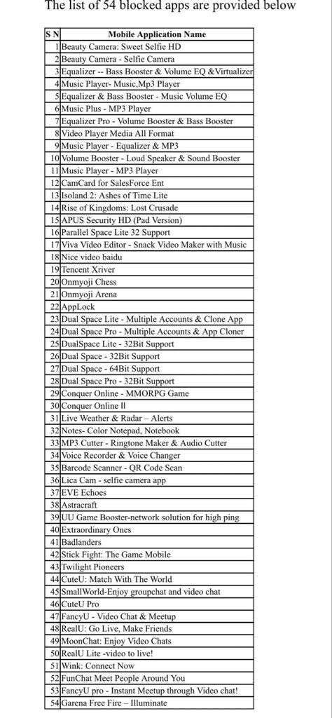 印度再禁50款中国手机应用：腾讯加速器和美颜相机在列
