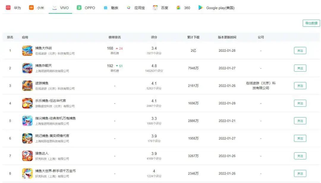 监管收紧，国内各主要安卓商店限制捕鱼游戏，相继出台措施