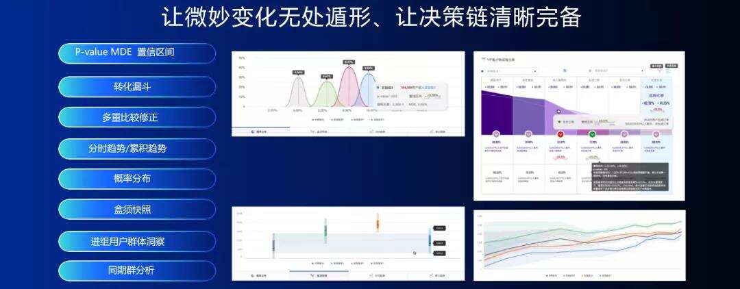 火山引擎产品总监宋鼎：做好精细优化运营 这些出海手游爆款都是如何用A/B测试磨出来的