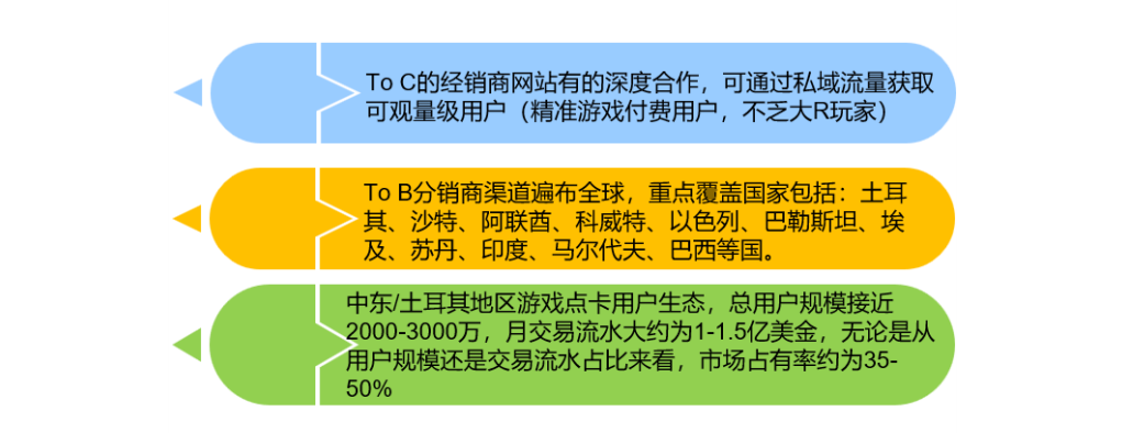 2022GICC｜游戏出海赛道竞争加剧，如何抓住机遇打好营销/吸量/ 变现组合拳？