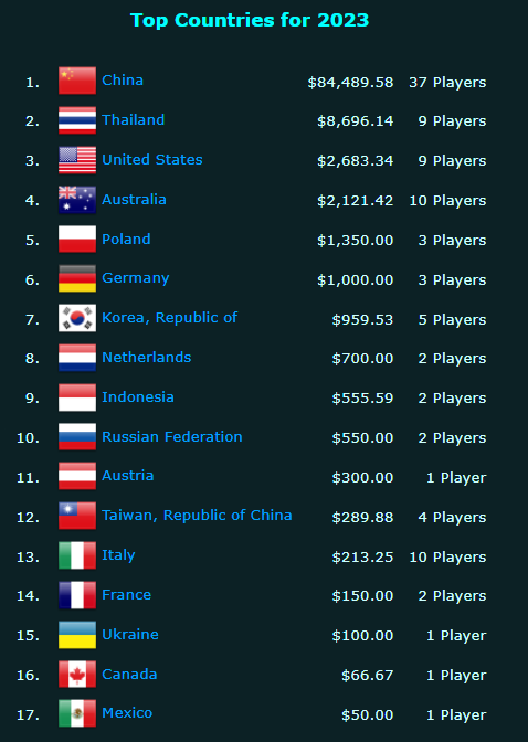 重新看待印度市场