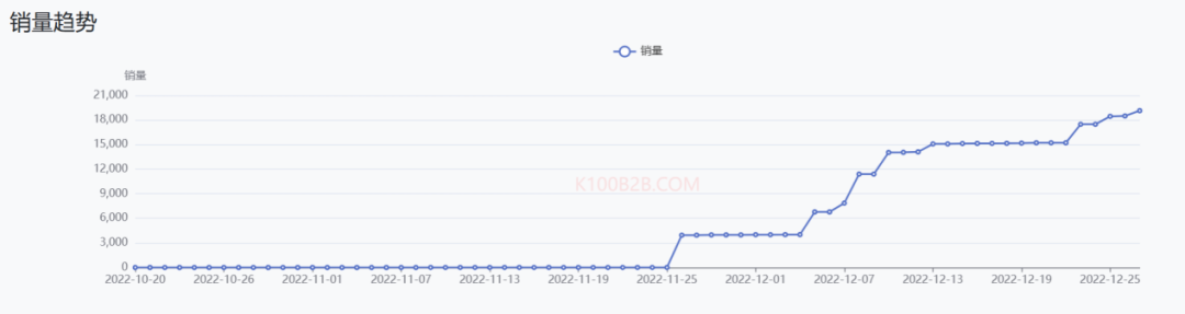 “它”经济爆火！TK Shop各国宠物热销品类揭秘