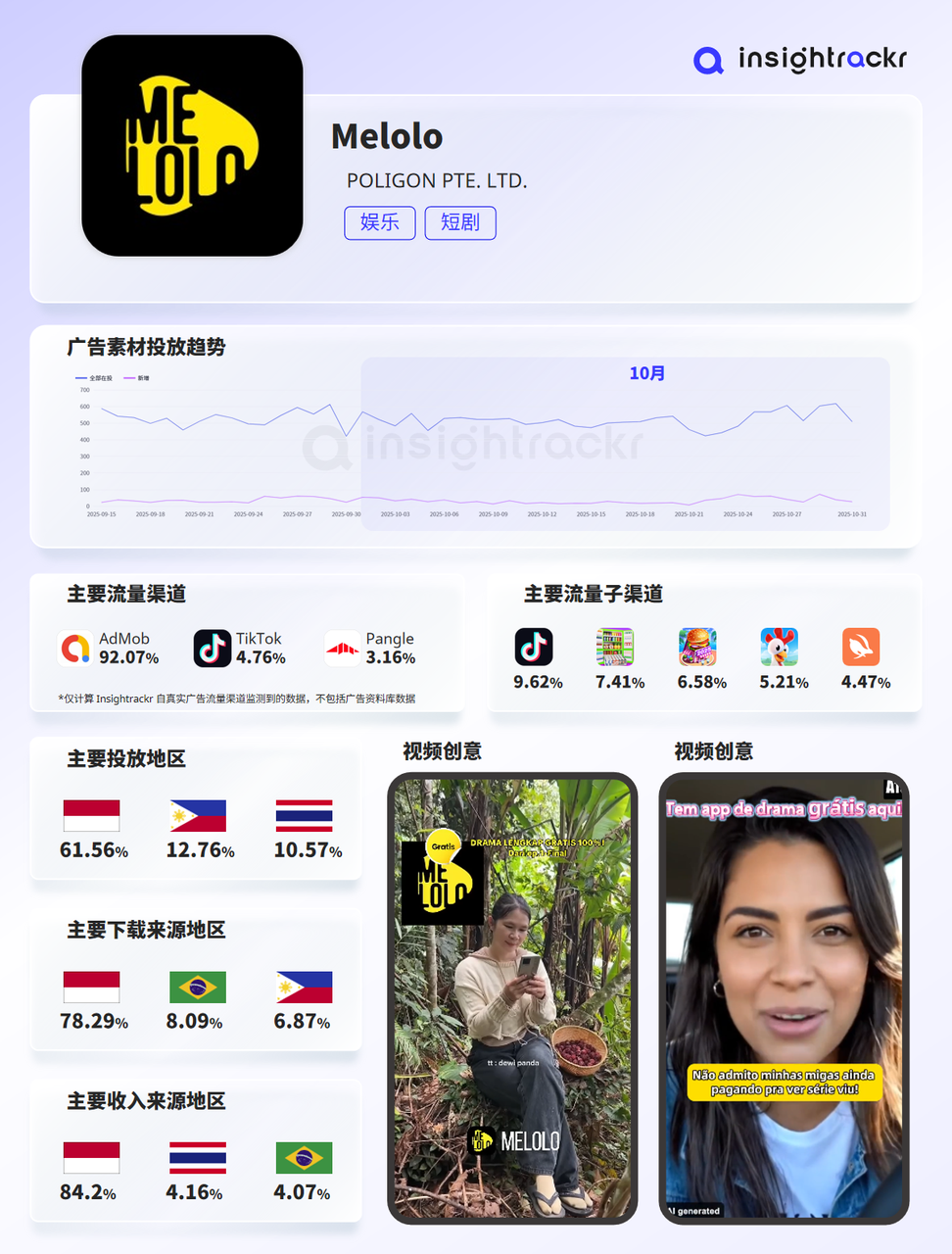 2025年10月 | Insightrackr 海外短剧应用下载与收入排行榜