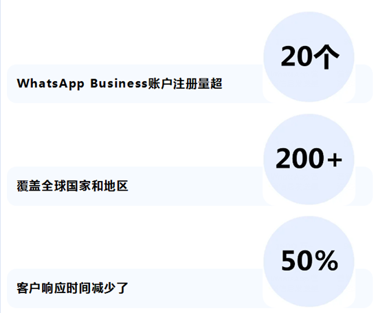NihaoJewelry :巧妙运用Bird CRM，客户响应速度翻倍