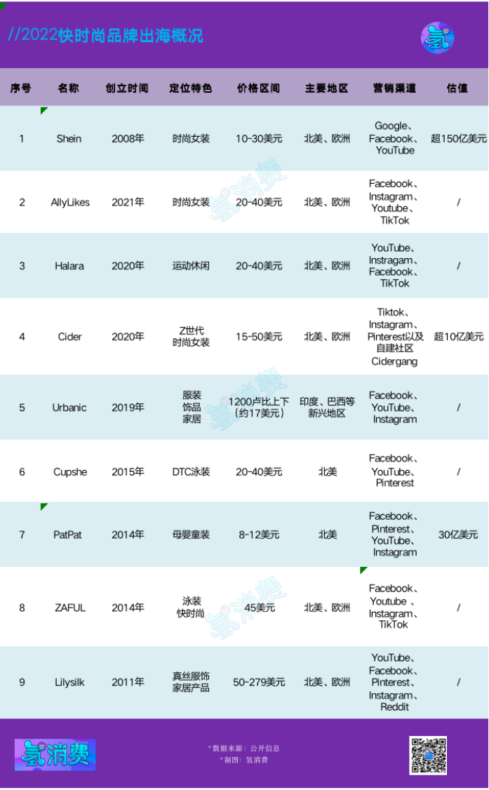 快时尚篇：SHEIN学徒，亦步亦趋？