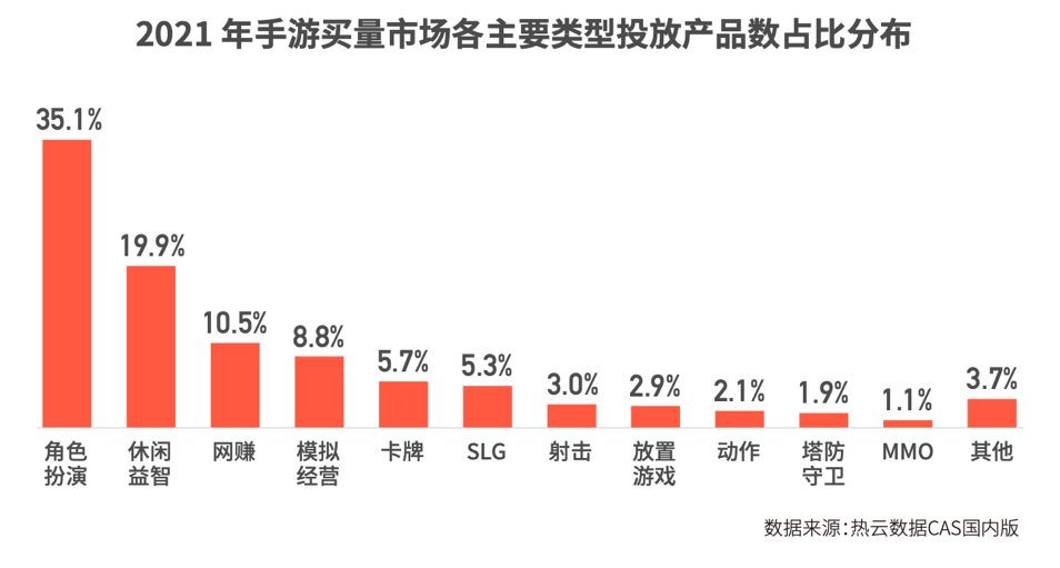2021买量除了越来越难了，还有哪些新低谷与新机遇？