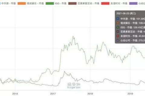 祖龙娱乐VS中手游：扒一扒手游研发商和发行商