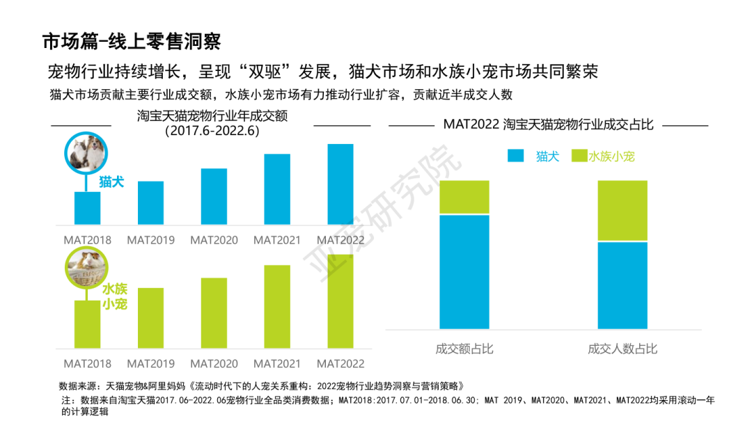 “小宠经济”大热！布卡星如何抢占百亿蓝海市场？
