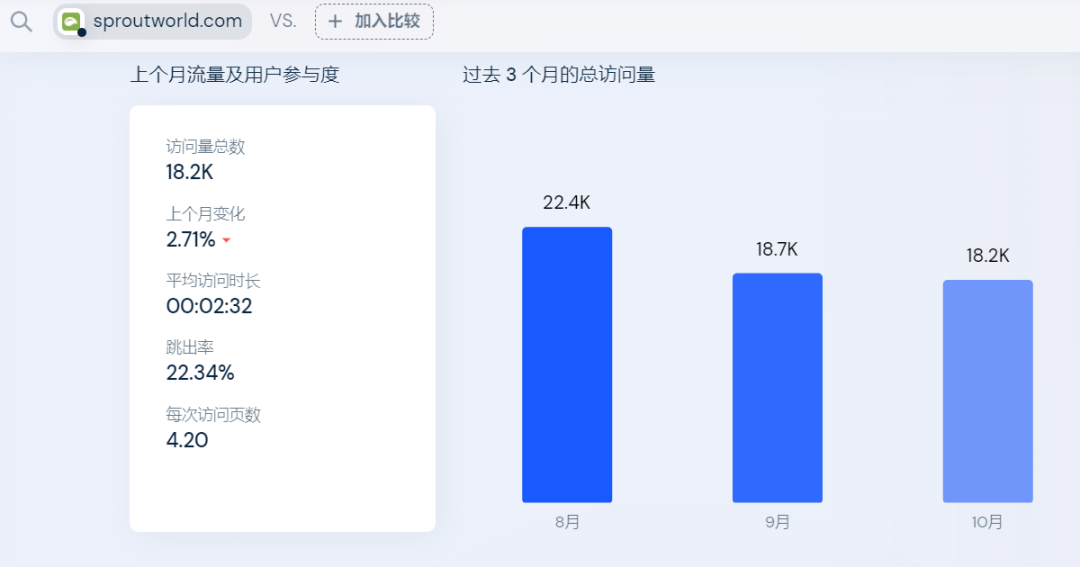 神奇铅笔可种植开花！品牌在TikTok涨粉15万，亚马逊一度卖断货