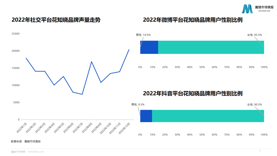 海外掘金路漫漫，彩妆出海成果几何