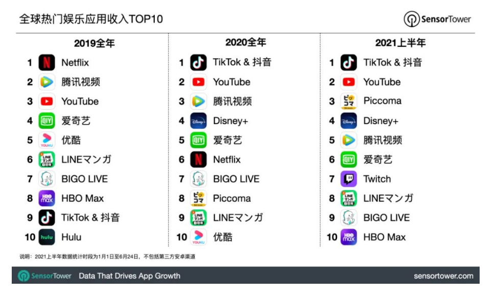 私域神器读财报： 欢聚Q2扭亏，BIGO 付费用户158万营收近6亿