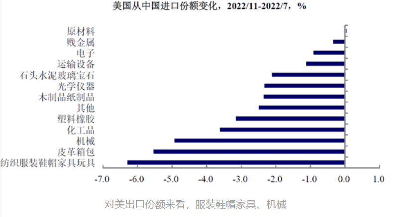 外贸订单仿佛“一夜蒸发”，产业链转移或已成定局