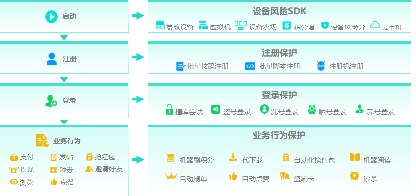 黑产盯上数字藏品，未成风口先成“风险口”| 风控前沿