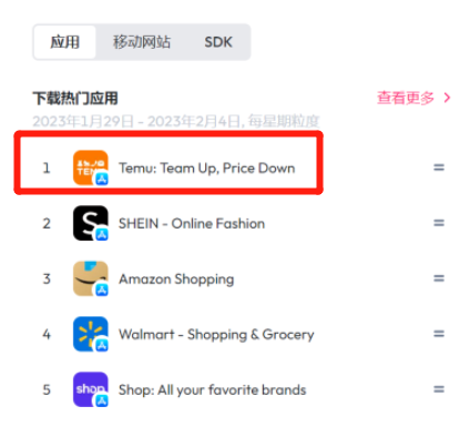 激进的拼多多，在海外疯狂砸钱