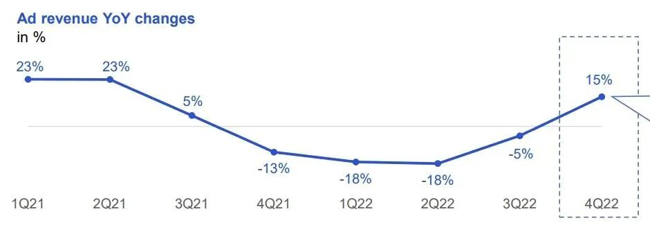 财报分析丨35岁的金山没“断崖” 25岁的腾讯“创”出海