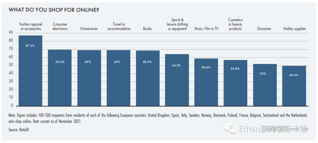 2022年全球美妆个护行业报告