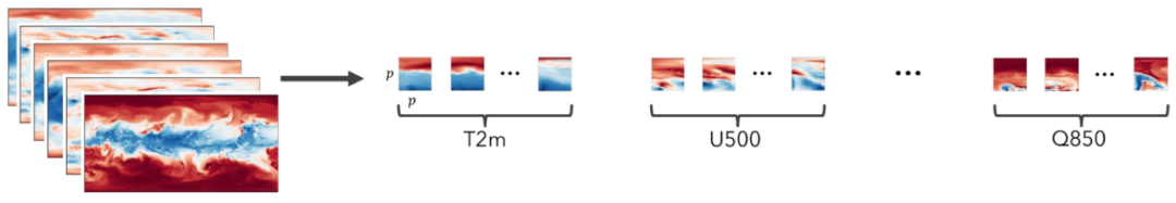微软团队发布第一个基于 AI 的天气和气候基础模型 ClimaX