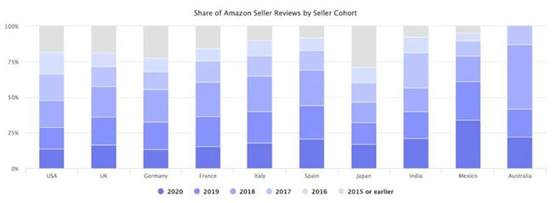 出海的浪潮下，中国企业如何找到新增量？ | 超级观点