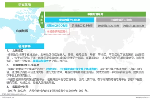 2020&2021年中国跨境出口B2C电商发展报告：北美篇