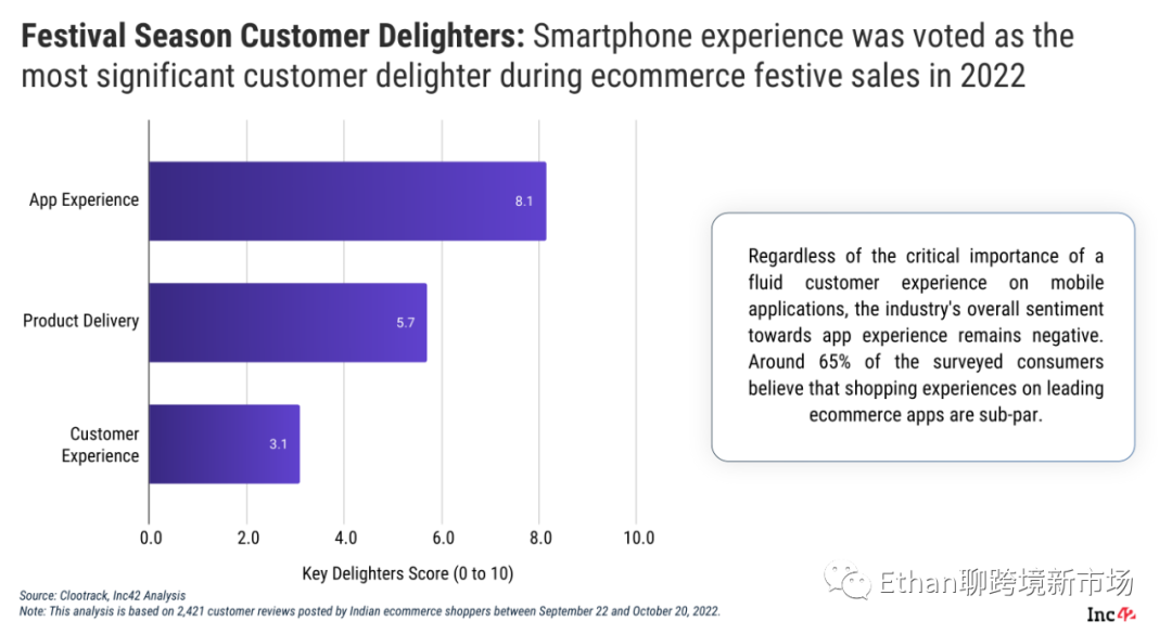 2022-2030年印度电商市场报告