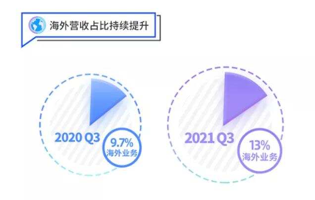 海外观察丨蓝城兄弟私有化 当Blued遇上赤子城Mico会怎样？