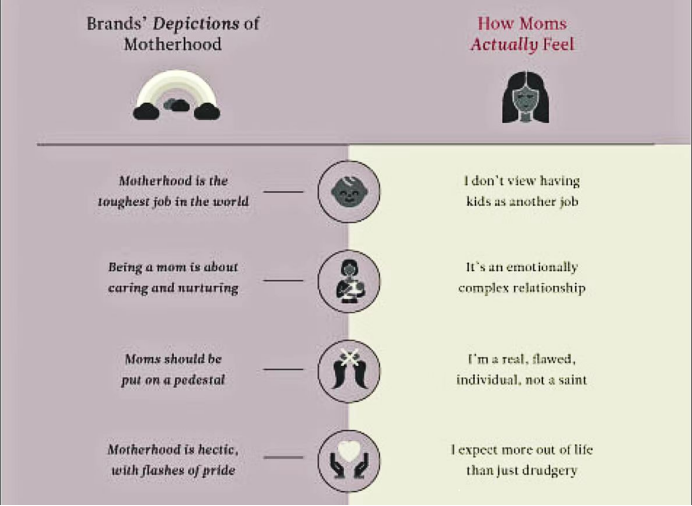 美国新一代年轻妈妈已经厌倦了被广告“道德绑架”|行业市场分析