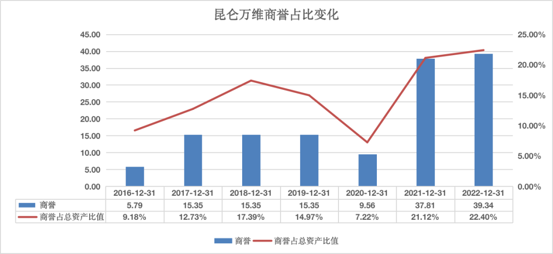 两个月市值冲上600亿，张一鸣的老对手要翻身了？