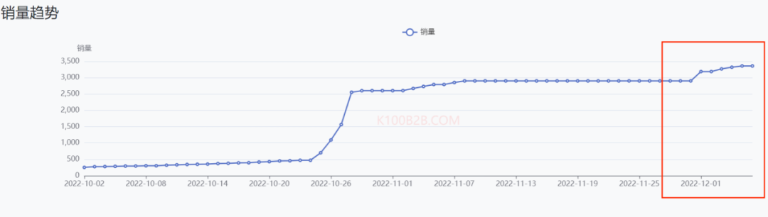 备战双十二，精致露营风吹向东南亚！