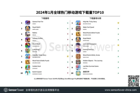 解谜手游一月下载暴涨；激光雕刻机出海揽10亿；马斯克官宣脑机接口已可控制鼠标丨私域神器晚报