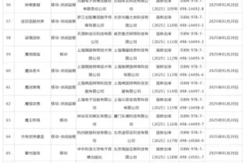 2025年首批国产版号下发，共123款游戏过审，《王者荣耀世界》等知名IP产品在列