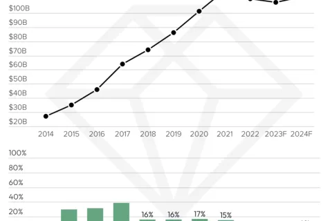 备战 2024 年：data.ai 的 5 大移动应用市场预测
