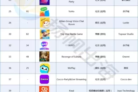 2024年8月沙特市场中国出海应用畅销榜 Top 61