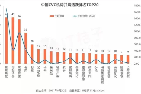 大变局！比肩阿里，超越腾讯，字节打了一场翻身仗！