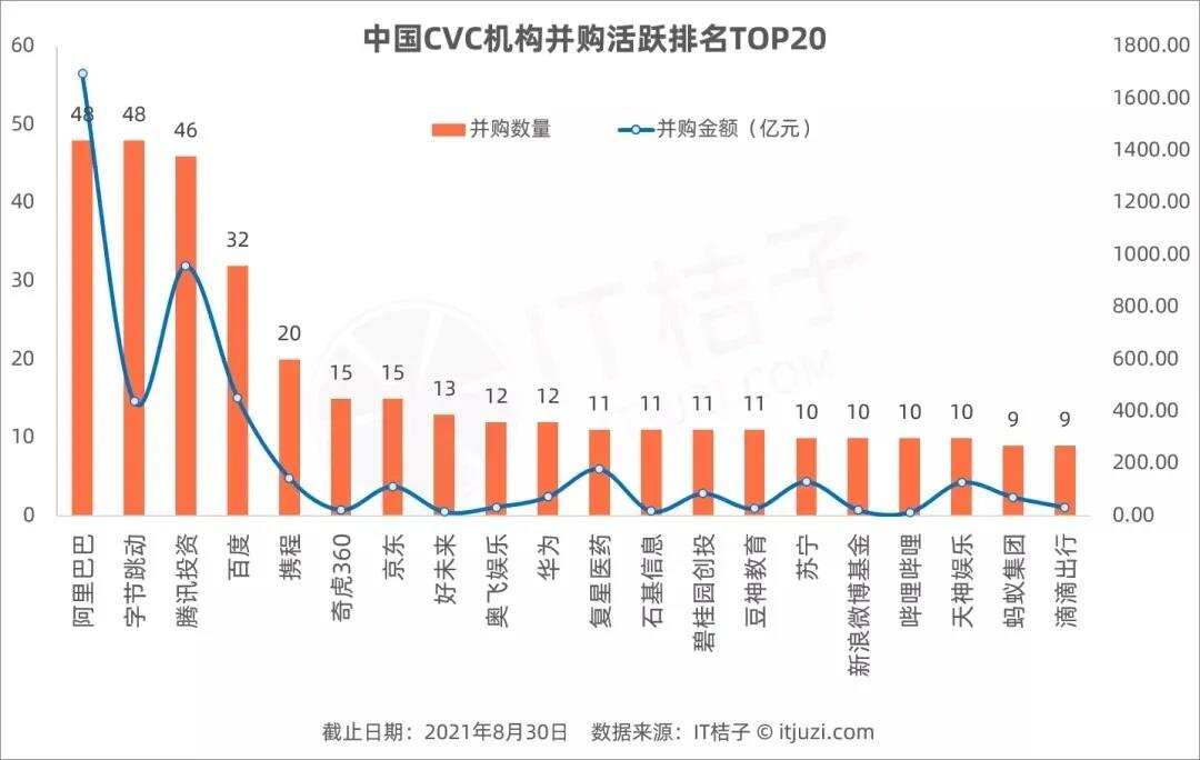 大变局！比肩阿里，超越腾讯，字节打了一场翻身仗！