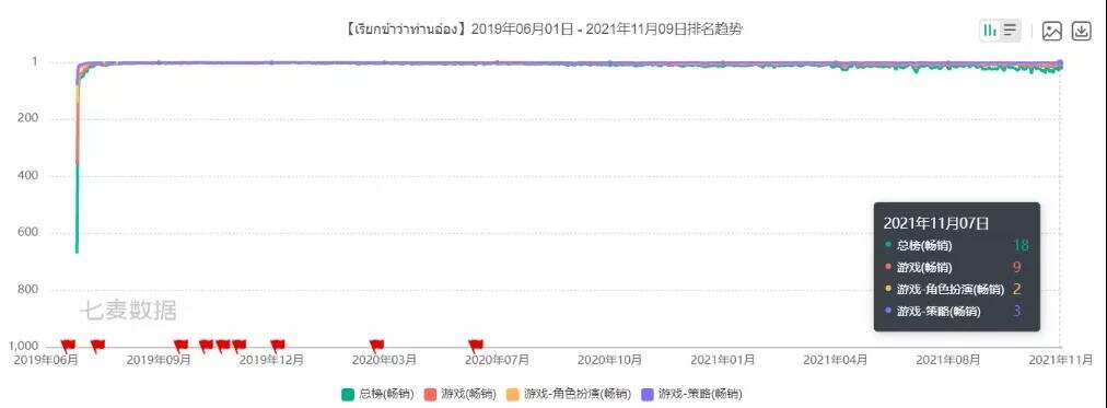 进入“国产游戏后花园”，也要小心暗坑 | 游戏出海指南